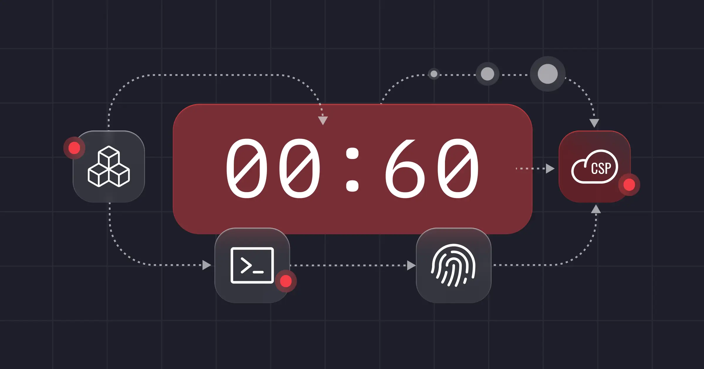 Accelerating Threat Response with Miggo