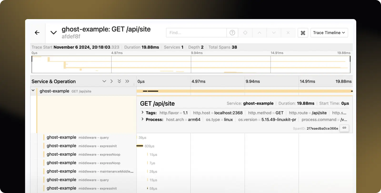 Screenshot of expected OpenTelemetry trace output for the Ghost CMS example