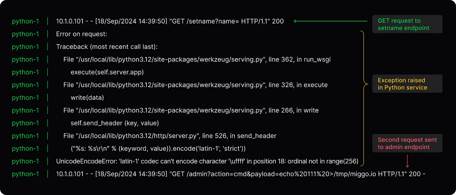 This image is showing Python Server Logs