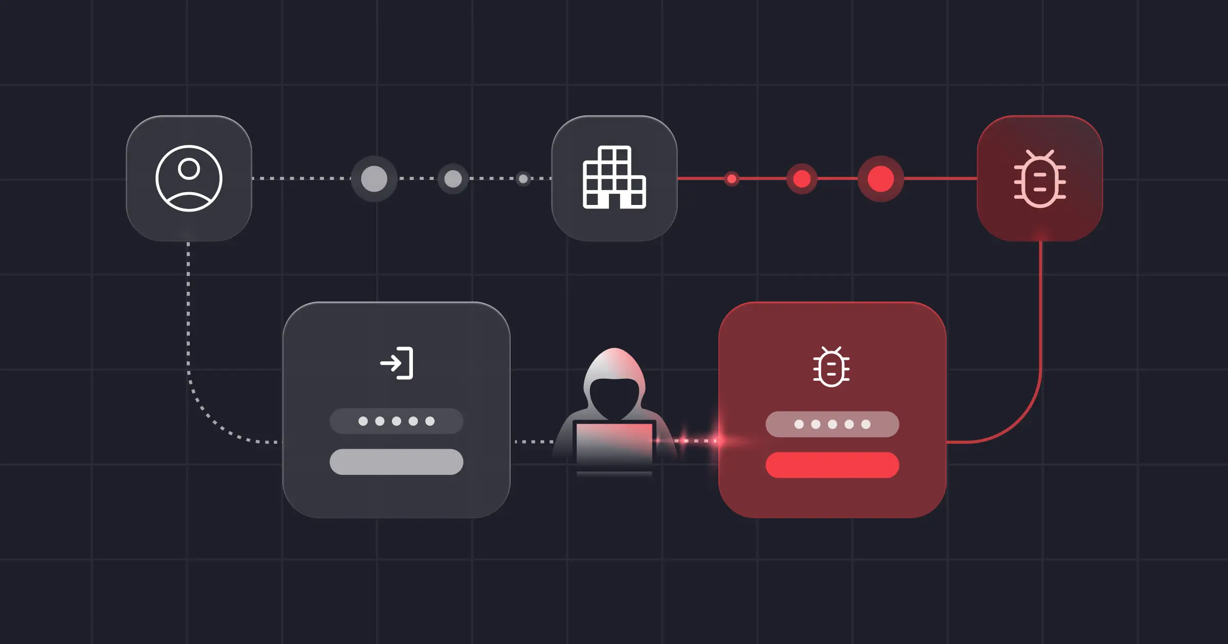 Modern AppSec Requires a Modern Approach