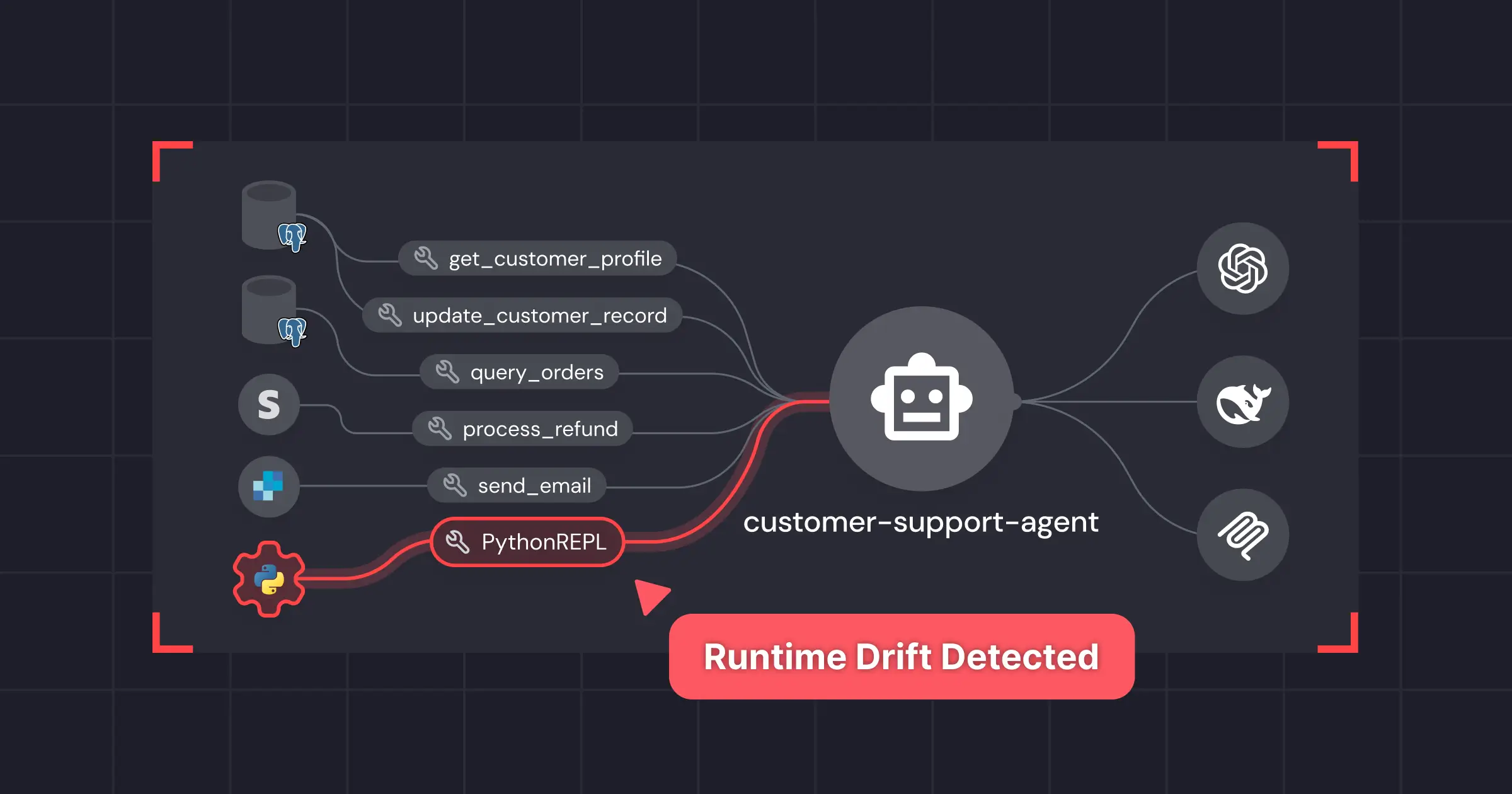 AI Runtime Observability: Gaining Visibility Into AI Sprawl in Production