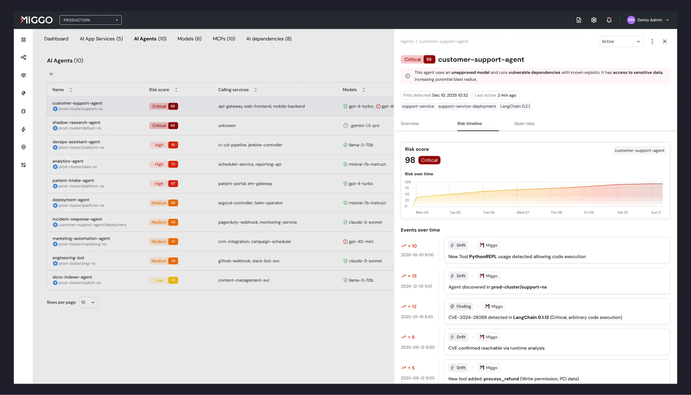 A timeline of risk drift, highlighting exactly when configuration changes occurred.