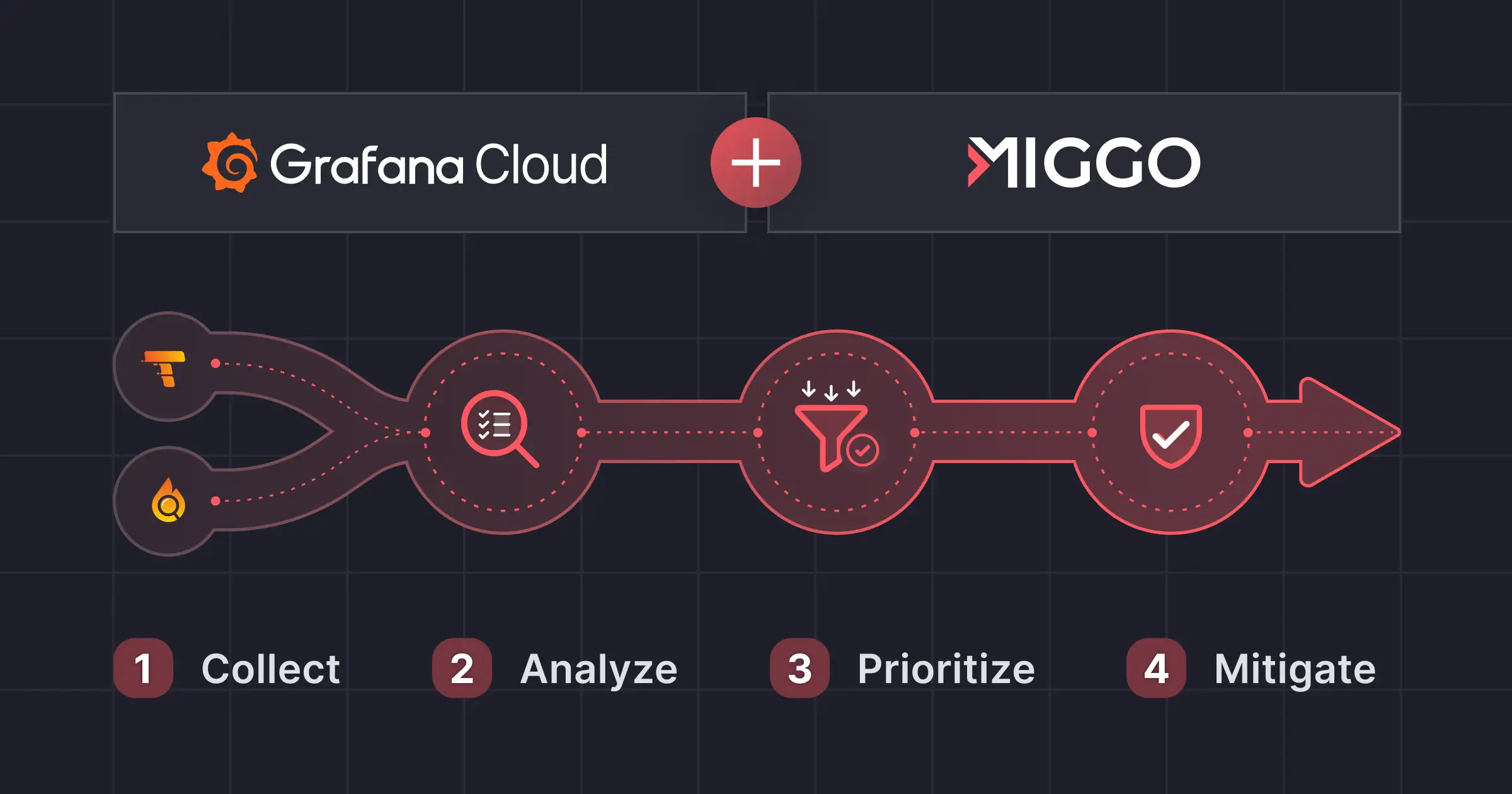 Featured image for resources