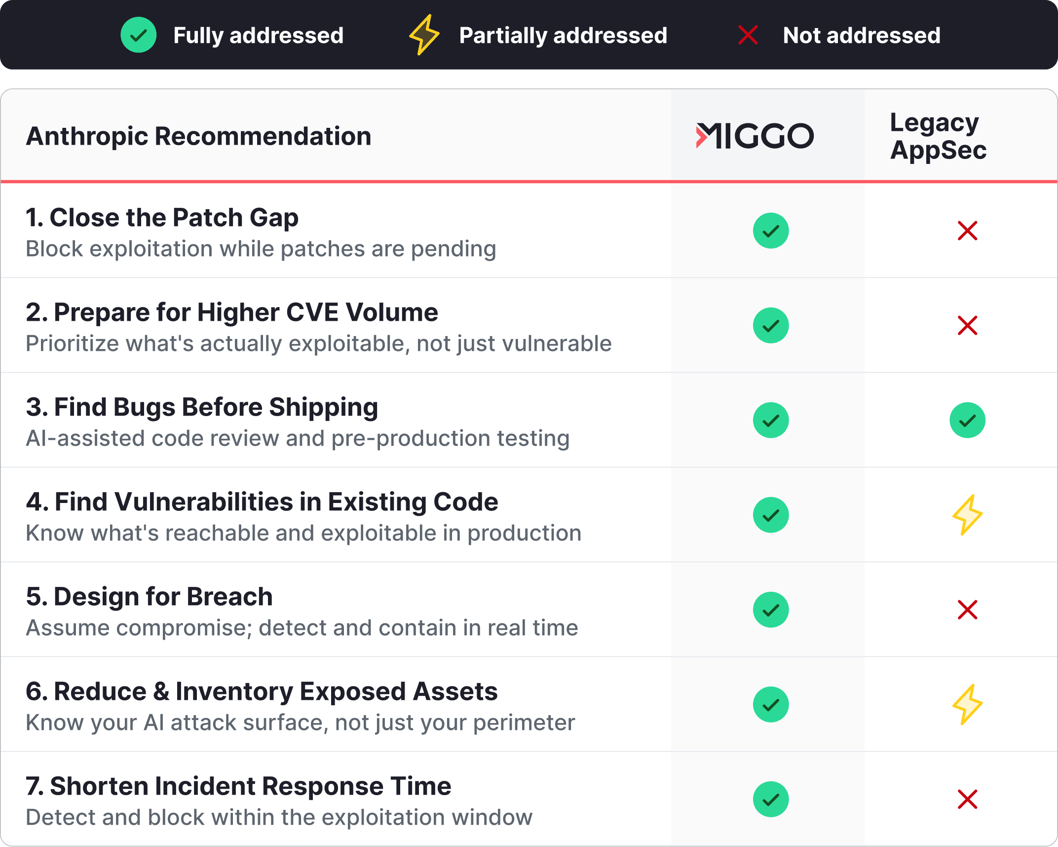 The Comparison at a Glance
