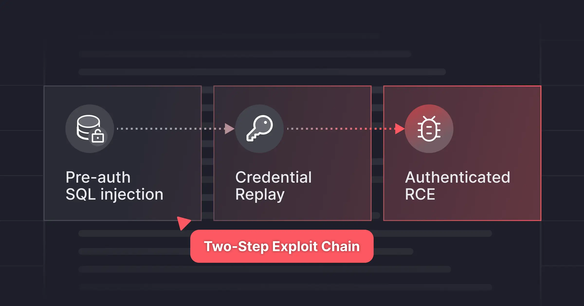 Featured image for resources