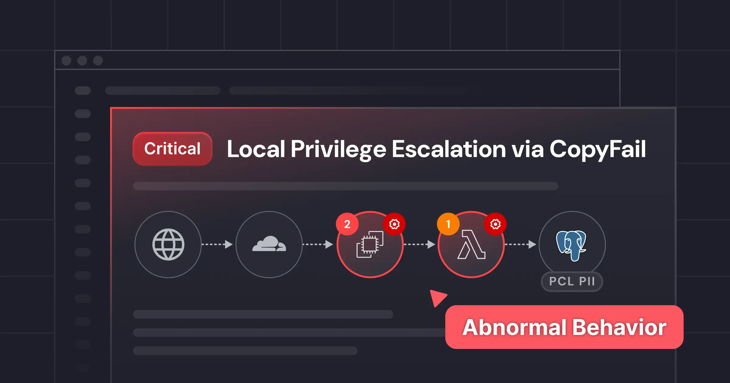 Featured image for resources