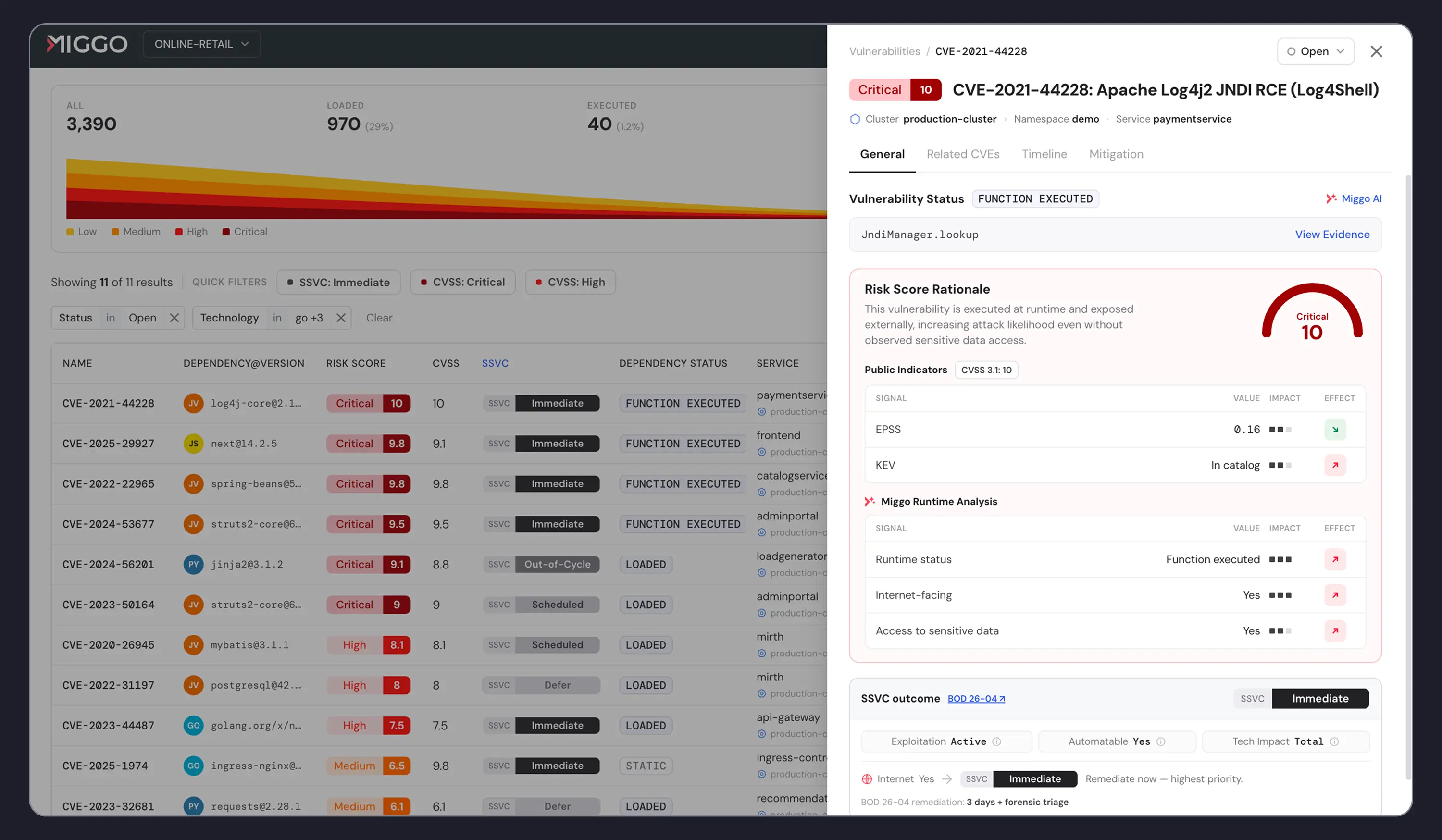 Miggo platform vulnerability dashboard with SSVC ranking and outcome