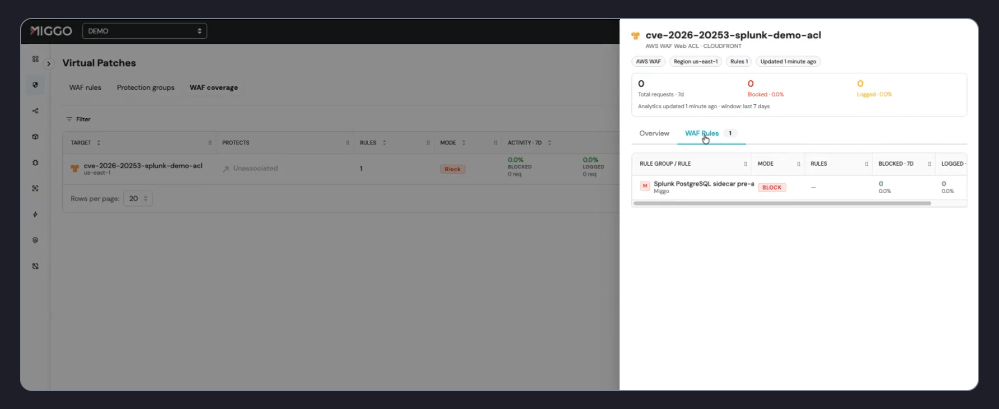 WAF Copilot in AWS WAF: the Splunk PostgreSQL sidecar pre-auth rule deployed on the CloudFront Web ACL, running in BLOCK mode.
