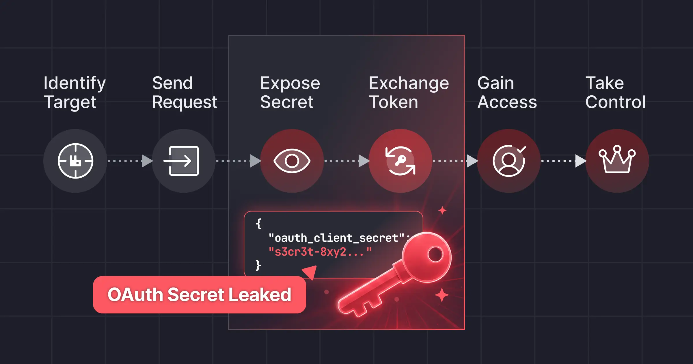 Featured image for resources