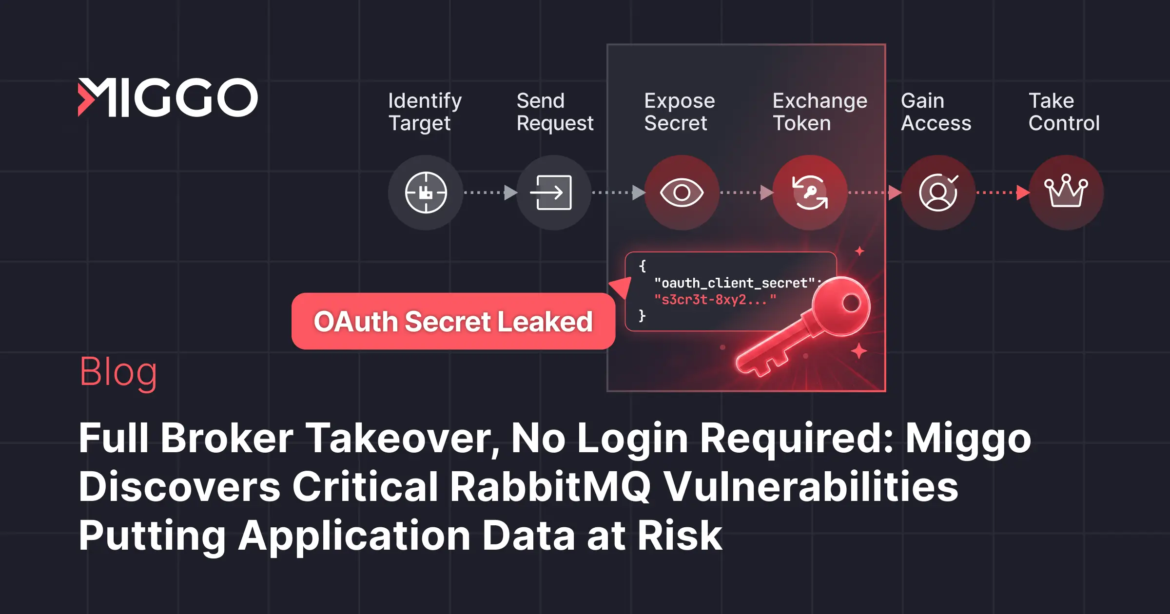 Full Broker Takeover, No Login Required: Miggo Discovers Critical RabbitMQ Vulnerabilities Putting Application Data at Risk (9 minute read)
