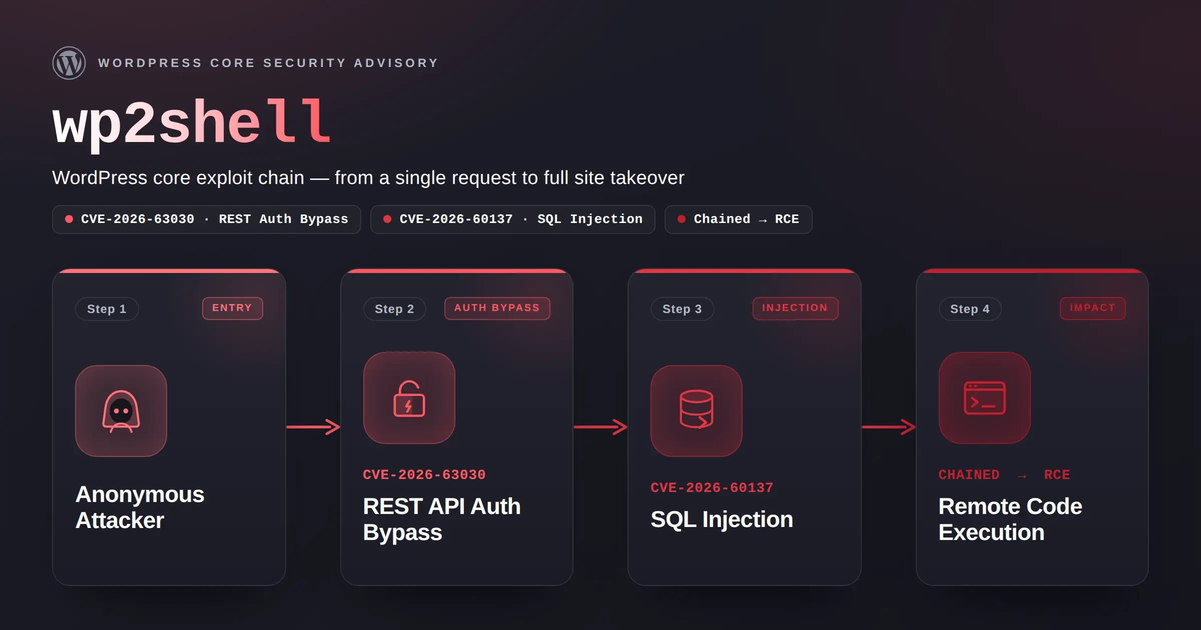 Featured image for resources