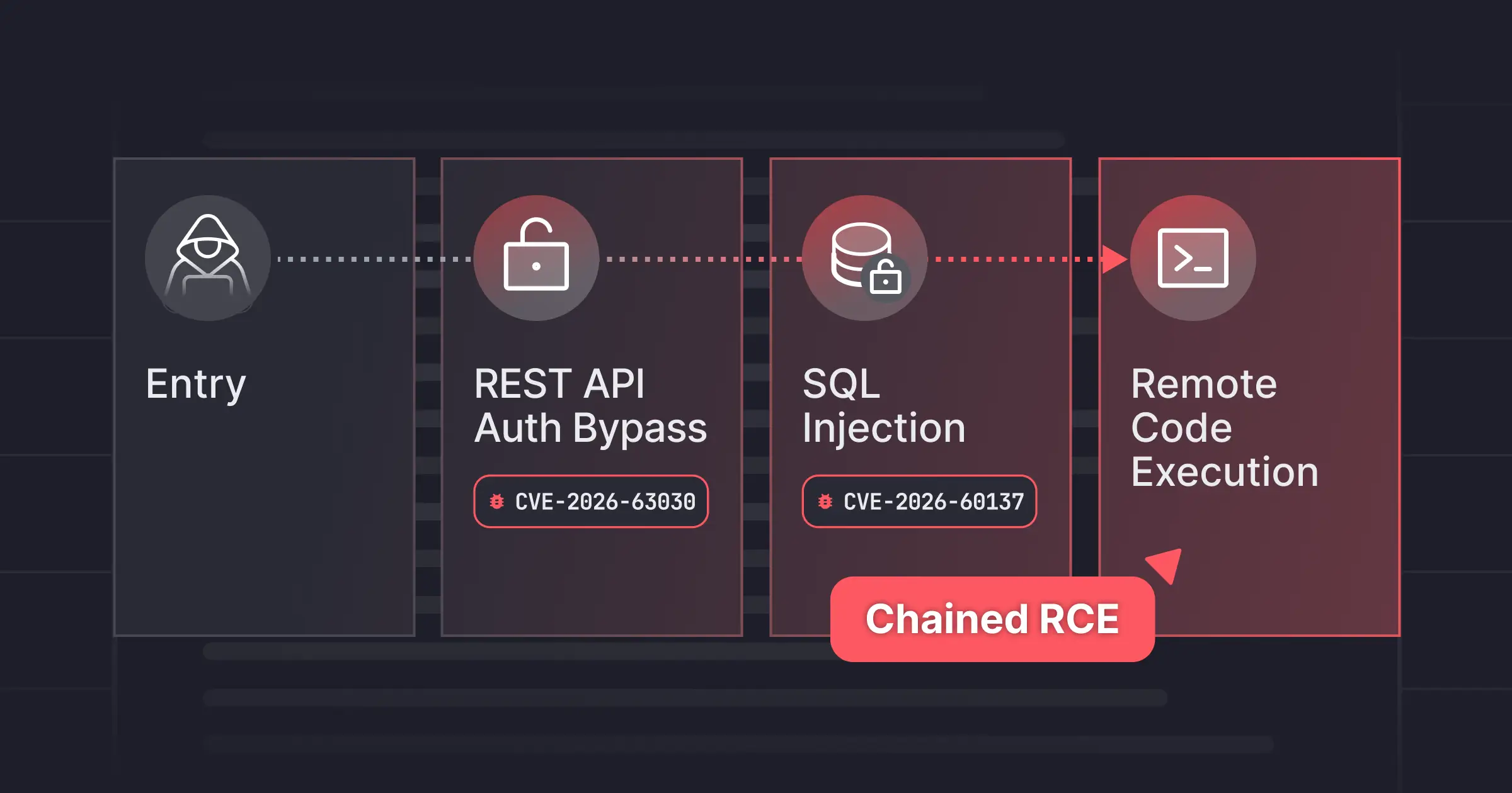 Featured image for resources