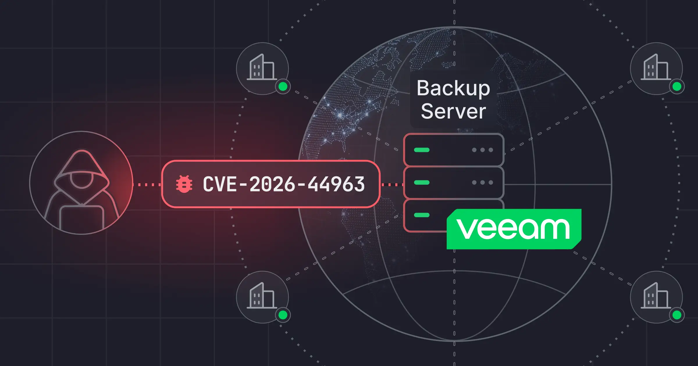 Featured image for resources