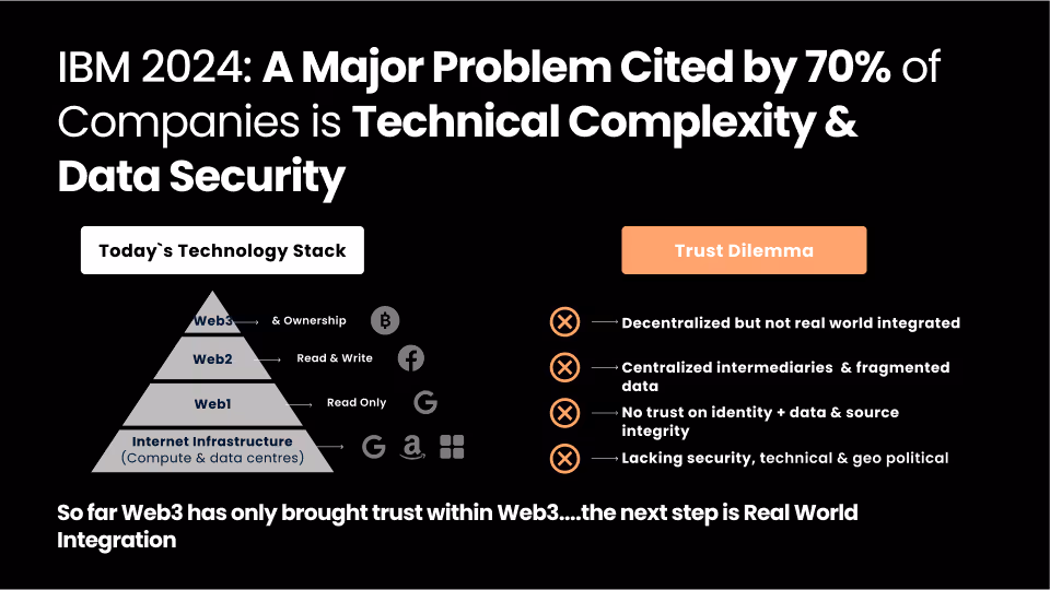technical complexity and security graphic