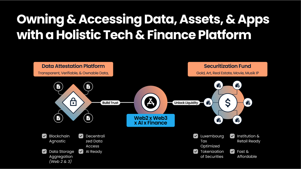 owning and accessing data for tech and finance graphic