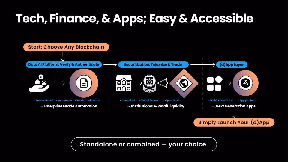 tech finance workflow