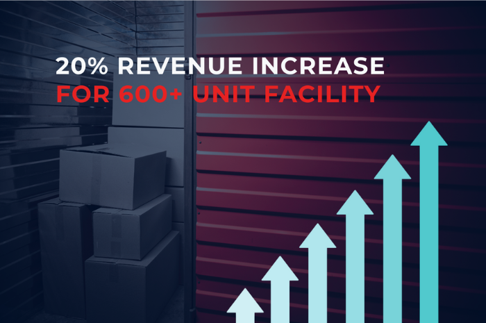 How We Helped a 600+ Unit Facility Jump 20% in Revenue Before Peak Season