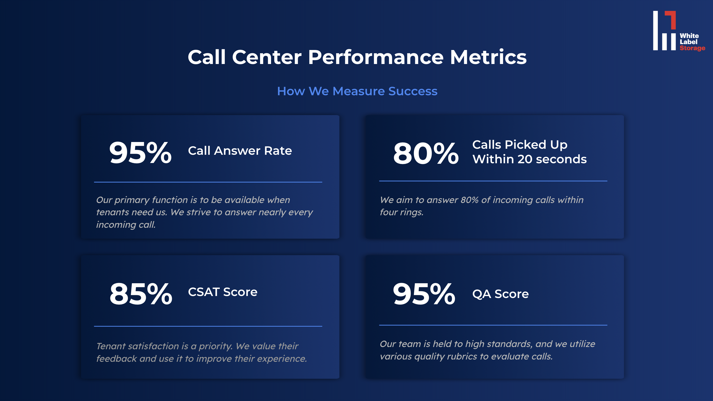 Call center performance metrics 