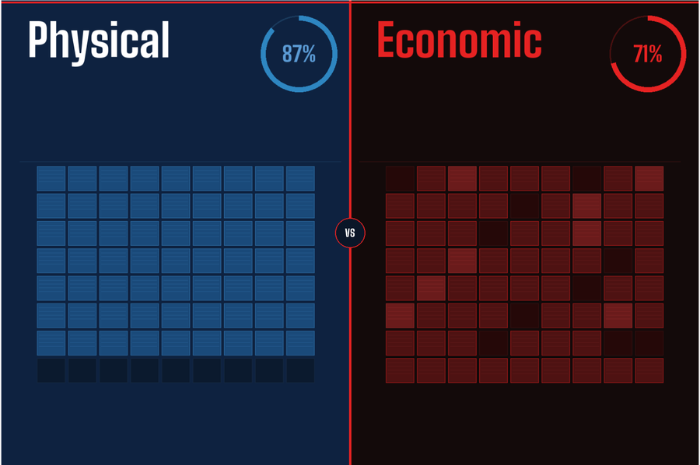 Understanding Physical vs Economic Occupancy in Self Storage 