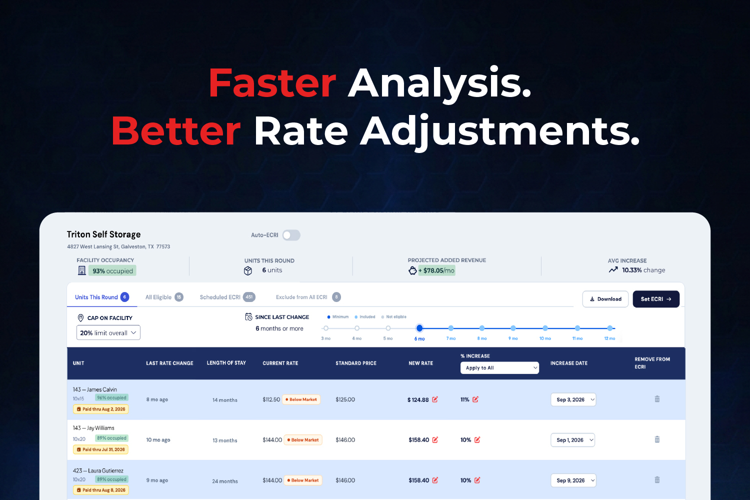 Introducing the ECRI Hub, Our Solution for Better Rate Increases