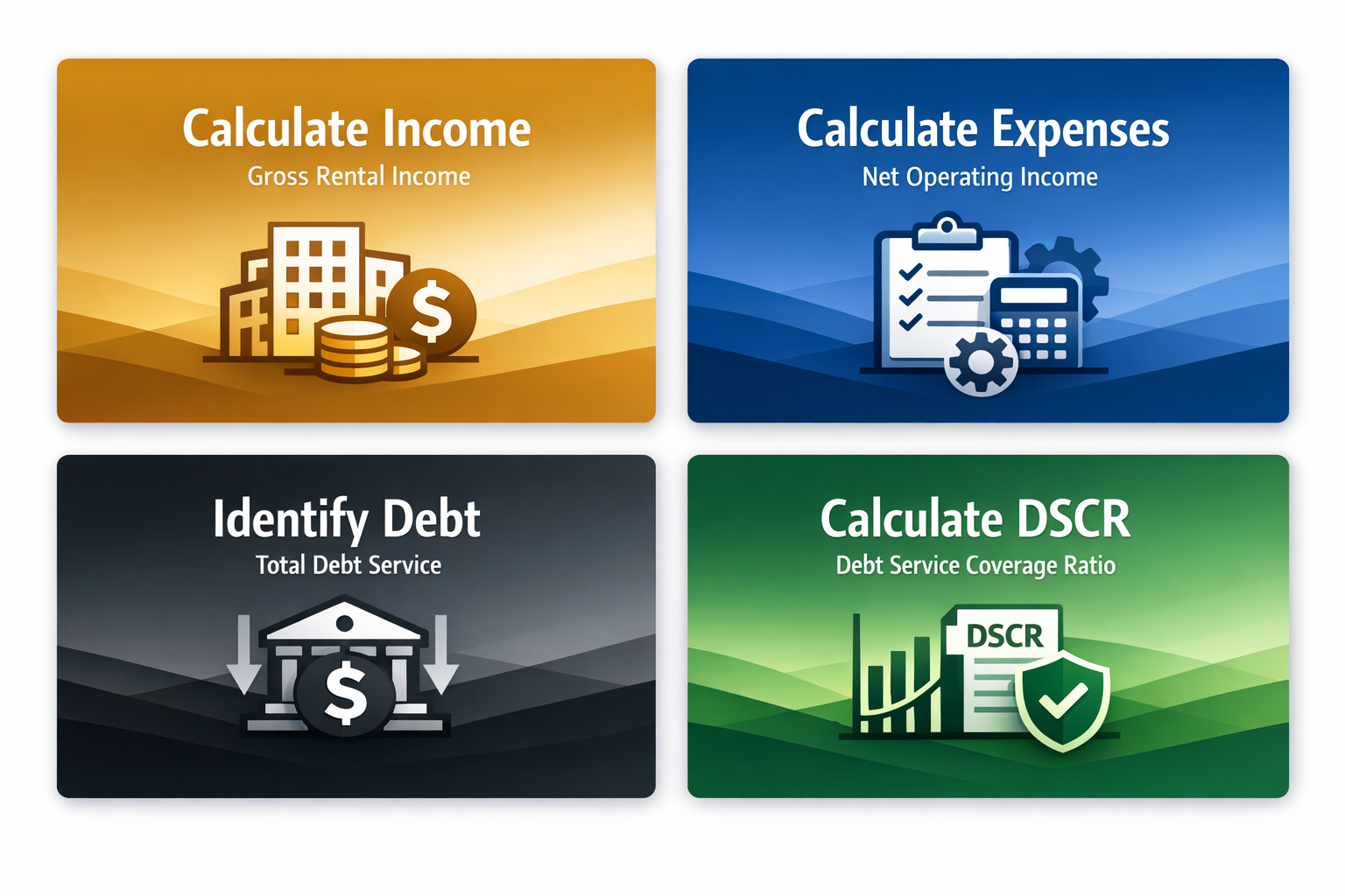 Steps to calculate DSCR ratio target including income, expenses, debt service, and final ratio calculation.