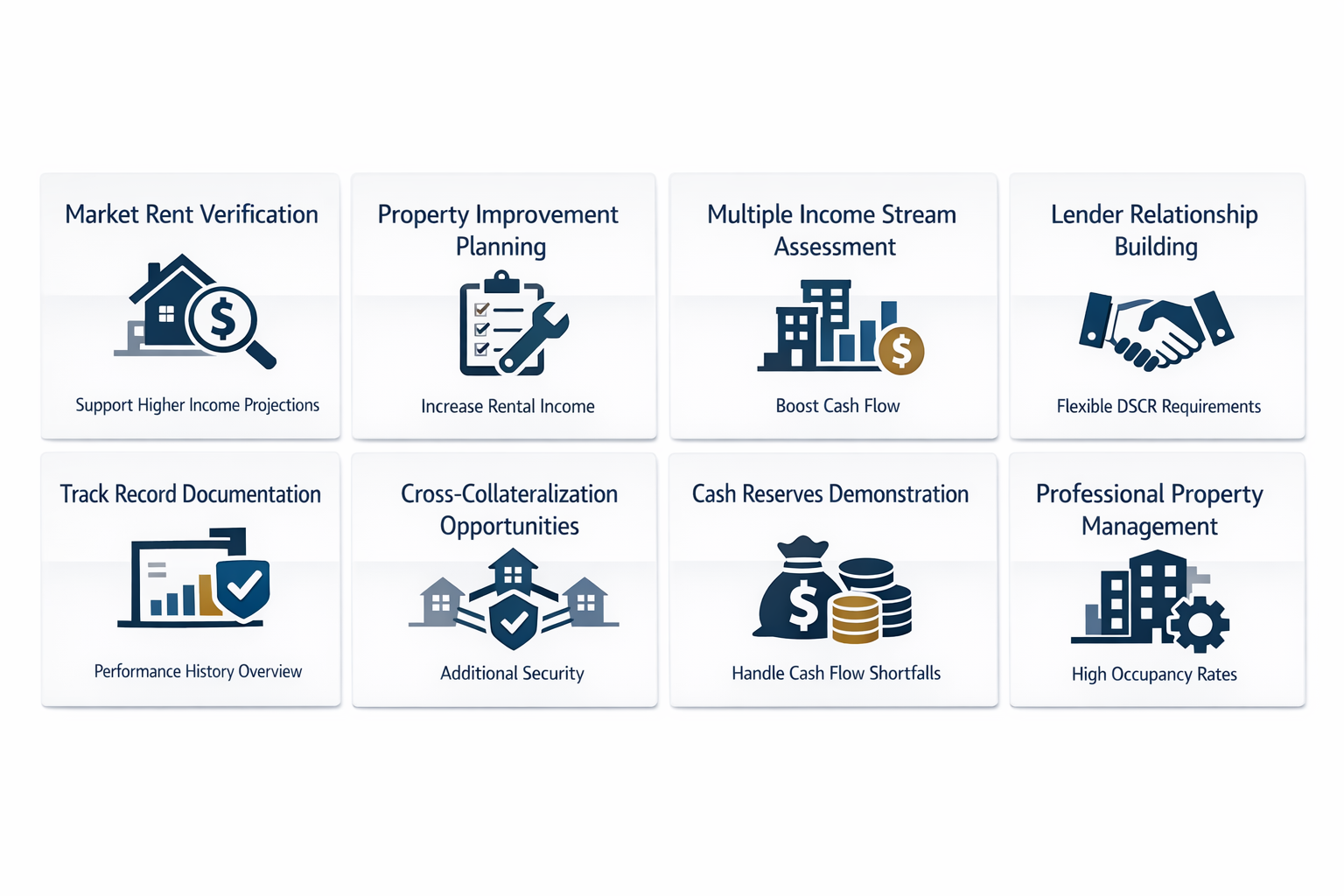 Infographic showing essential pre-qualification strategies and portfolio presentation essentials for financing rentals with low DSCR.