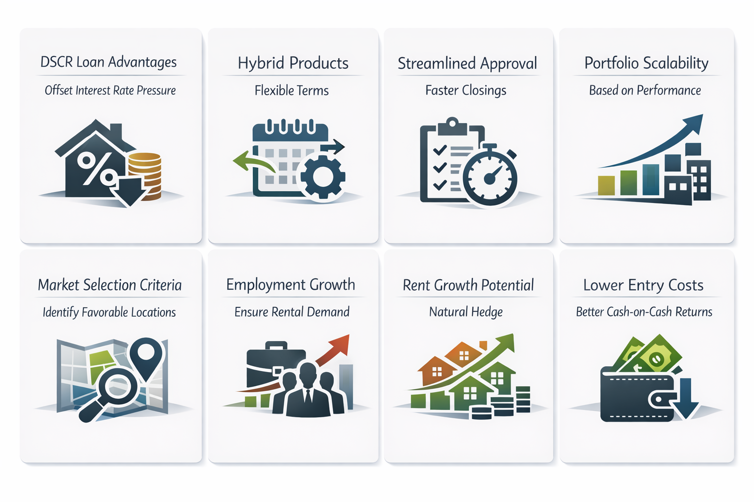 Infographic showing DSCR loan advantages and market selection criteria for rental financing in high rate markets.