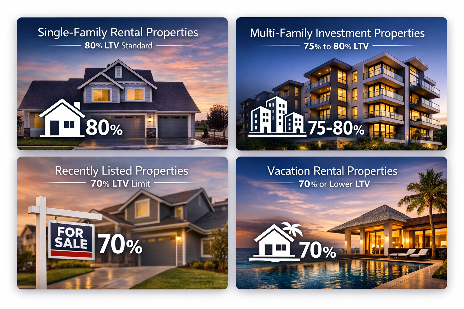 Infographic showing LTV limits for different property types: Single-Family, Multi-Family, Recently Listed, and Vacation Rentals.
