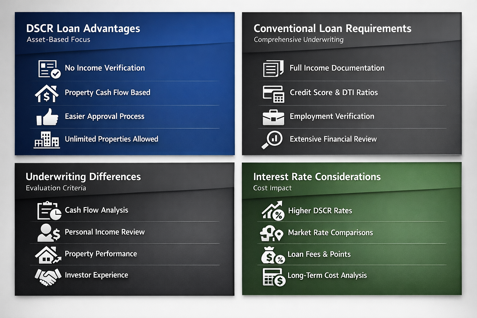 Comparison of DSCR loan advantages, conventional loan requirements, underwriting differences, and interest rate considerations.