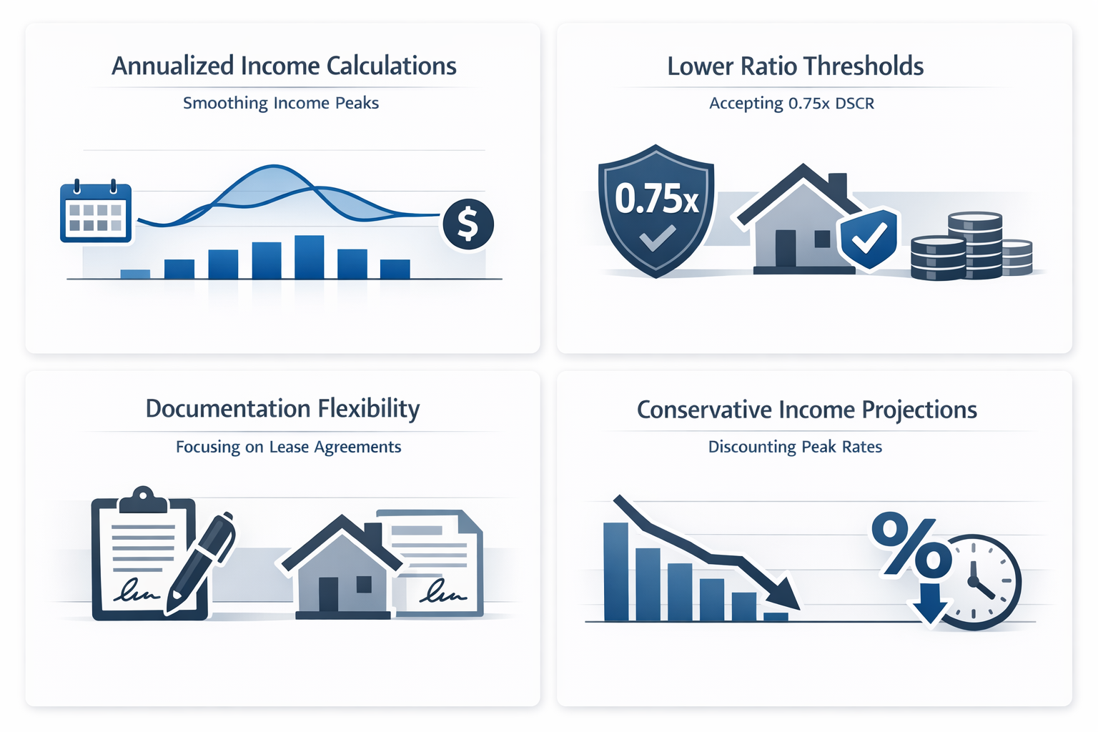 Infographic detailing DSCR loan features for seasonal properties, including income calculations and documentation flexibility.