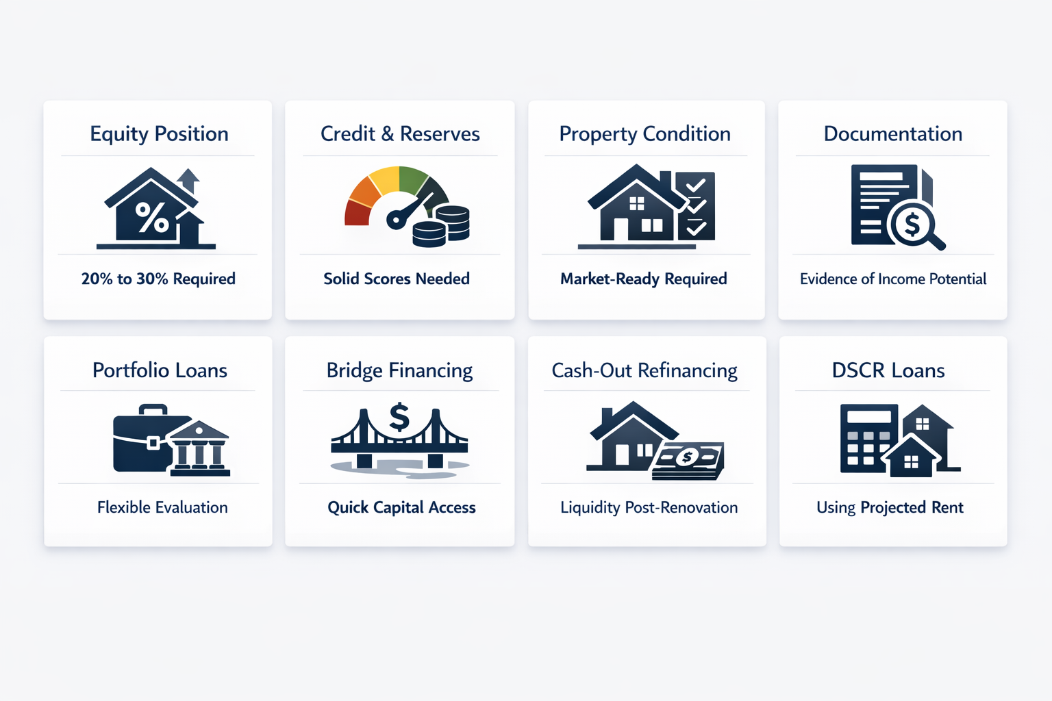 Infographic detailing vacant property loan requirements and loan products for investors financing empty rentals.