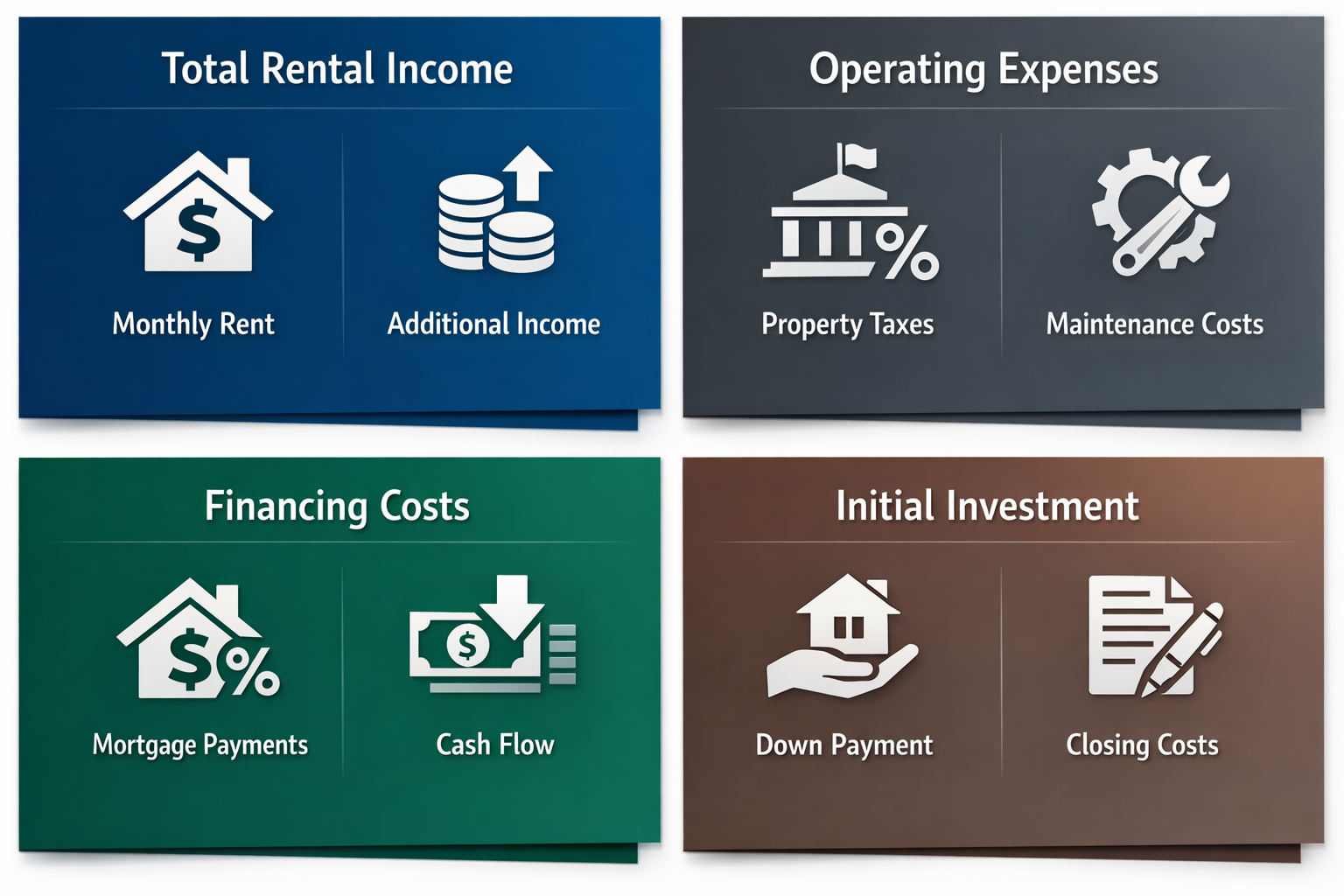 Infographic showing total rental income, operating expenses, financing costs, and initial investment for rental property ROI.