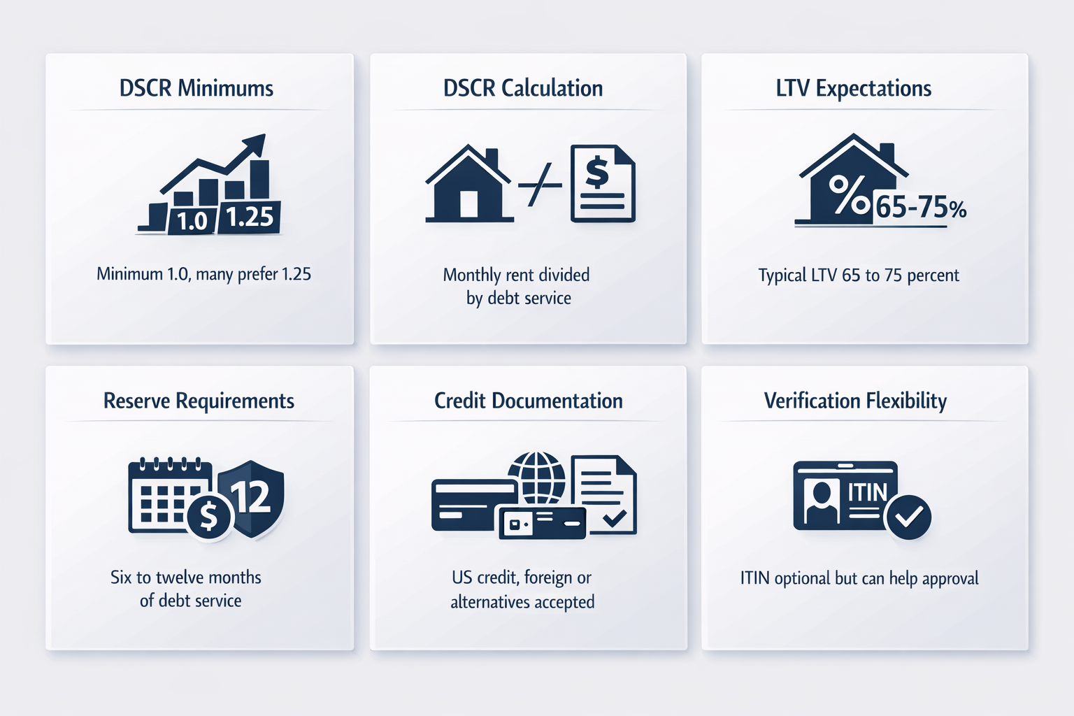 DSCR loan underwriting rules for visa holders covering DSCR minimums, DSCR calculation, LTV expectations, reserve requirements, credit documentation, verification flexibility