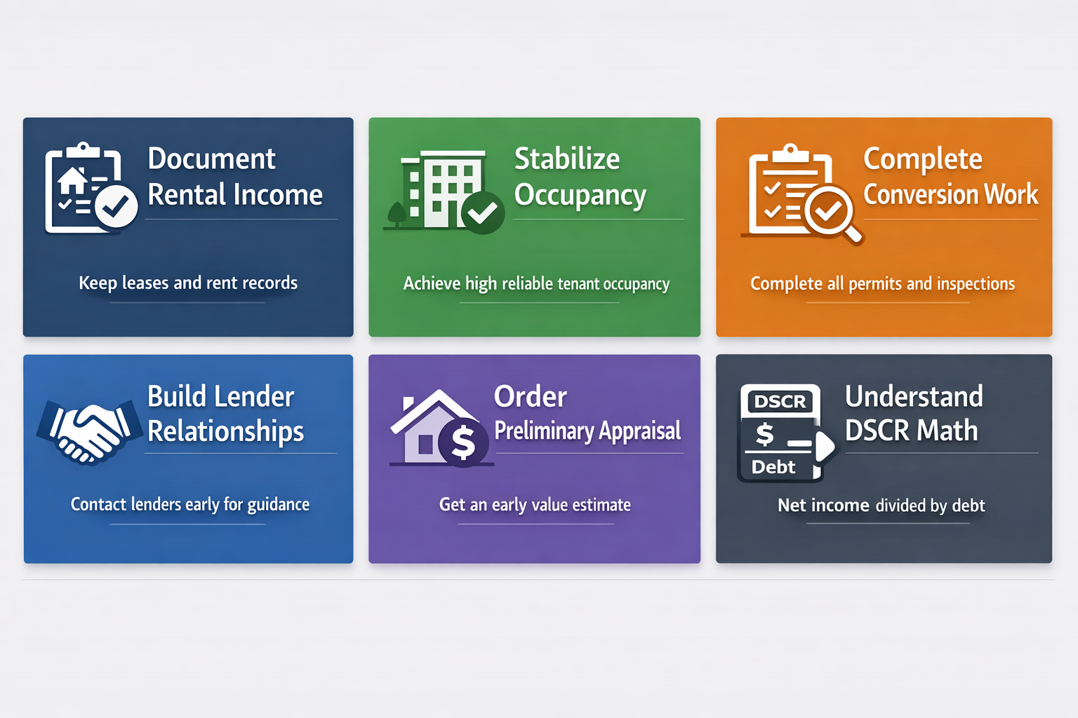 DSCR seasoning after commercial to residential conversion: Income records, Occupancy, Permits, Lender relations, Appraisal, DSCR math