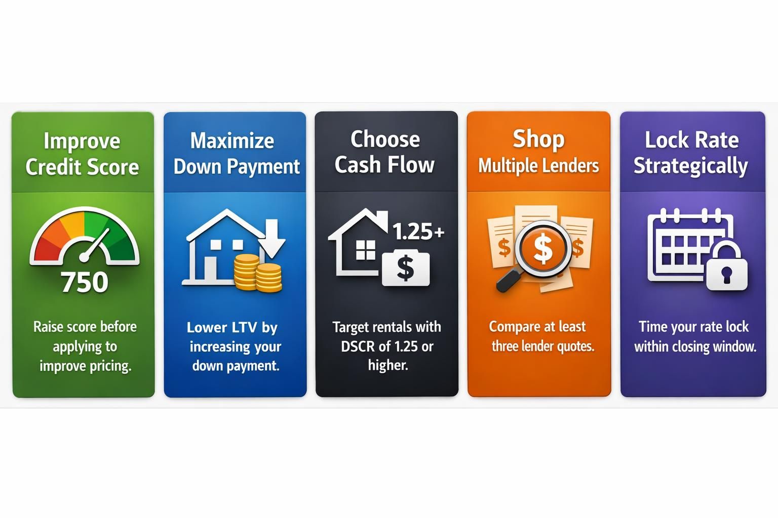 DSCR loan rate guide for investors listing Improve credit, Maximize down payment, Prioritize cash flow, Shop lenders, Lock rate strategically