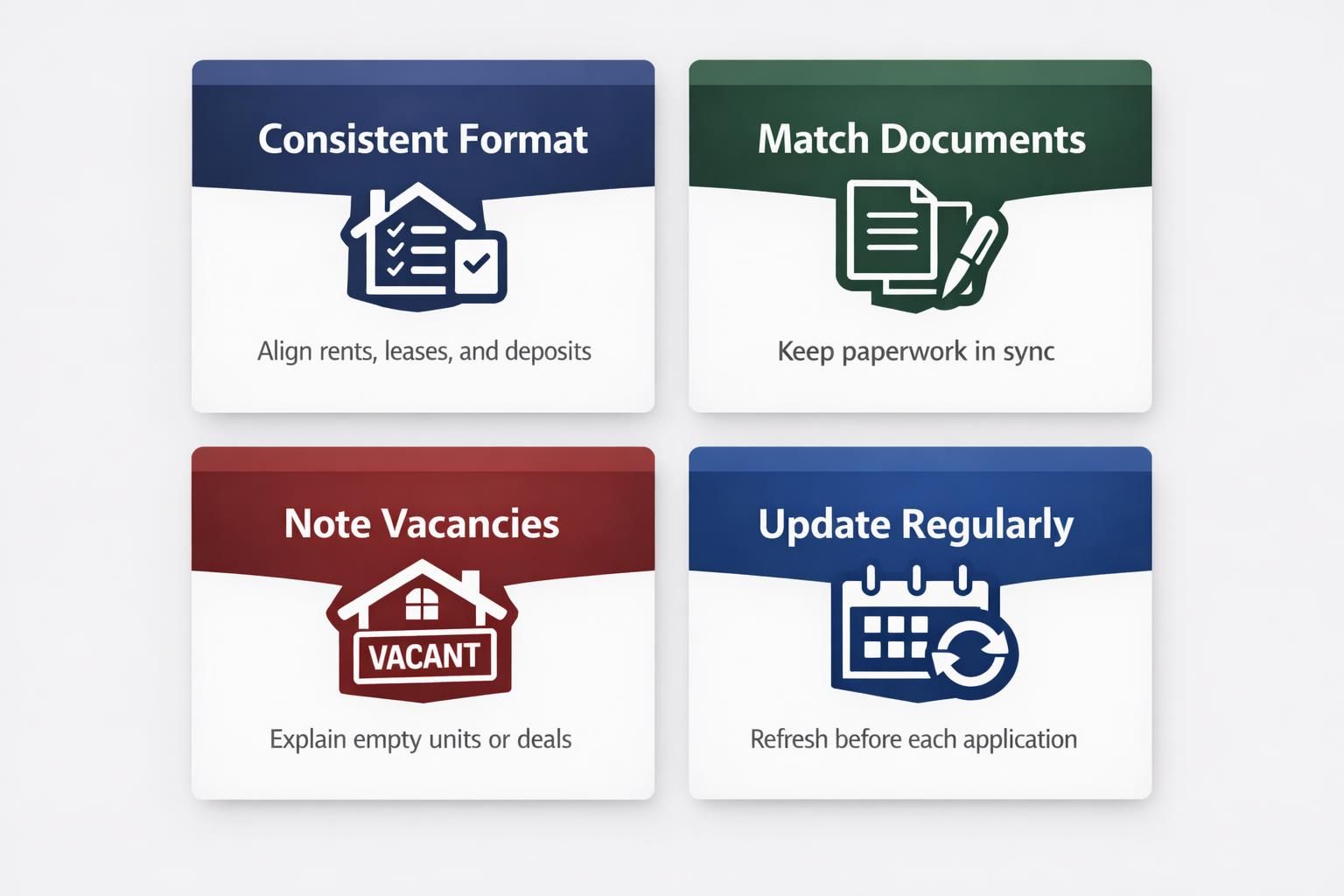Guide to building a lender-ready rent schedule explaining consistent format, matching documents, noting vacancies, and updating regularly