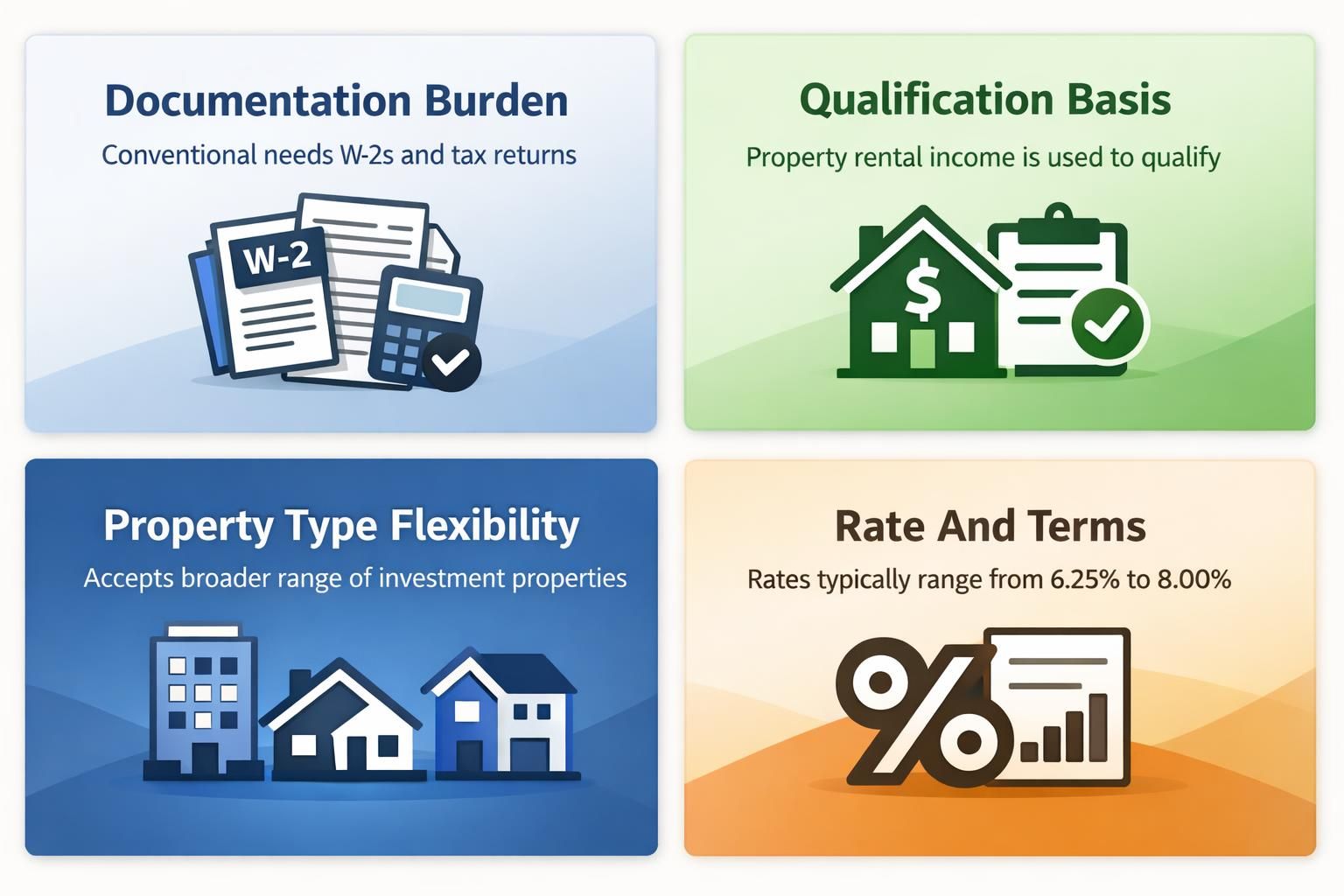 DSCR vs traditional mortgage comparison: Documentation Burden, Qualification Basis, Property Type Flexibility, Rate And Terms