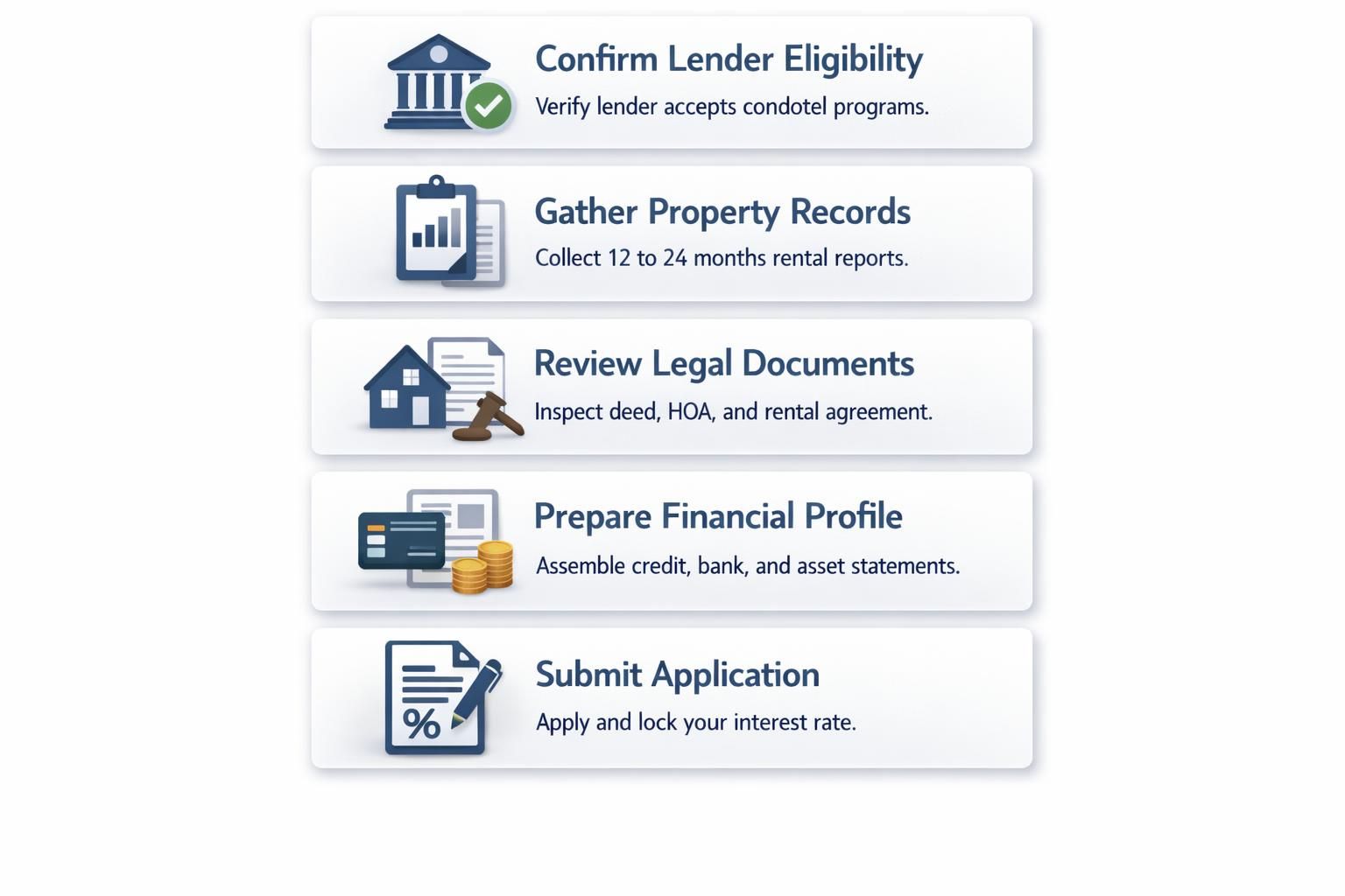 Condotel DSCR: confirm lender eligibility, gather 12 to 24 months rental records, review legal documents, prepare finances, submit and lock rate