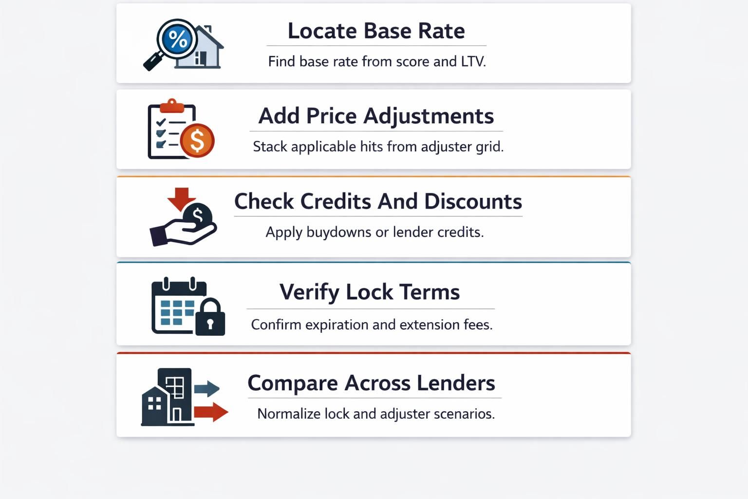How to read a wholesale DSCR rate sheet for real estate investors listing panels: locate base rate, add price adjustments, check credits and discounts, verify lock terms, compare lenders