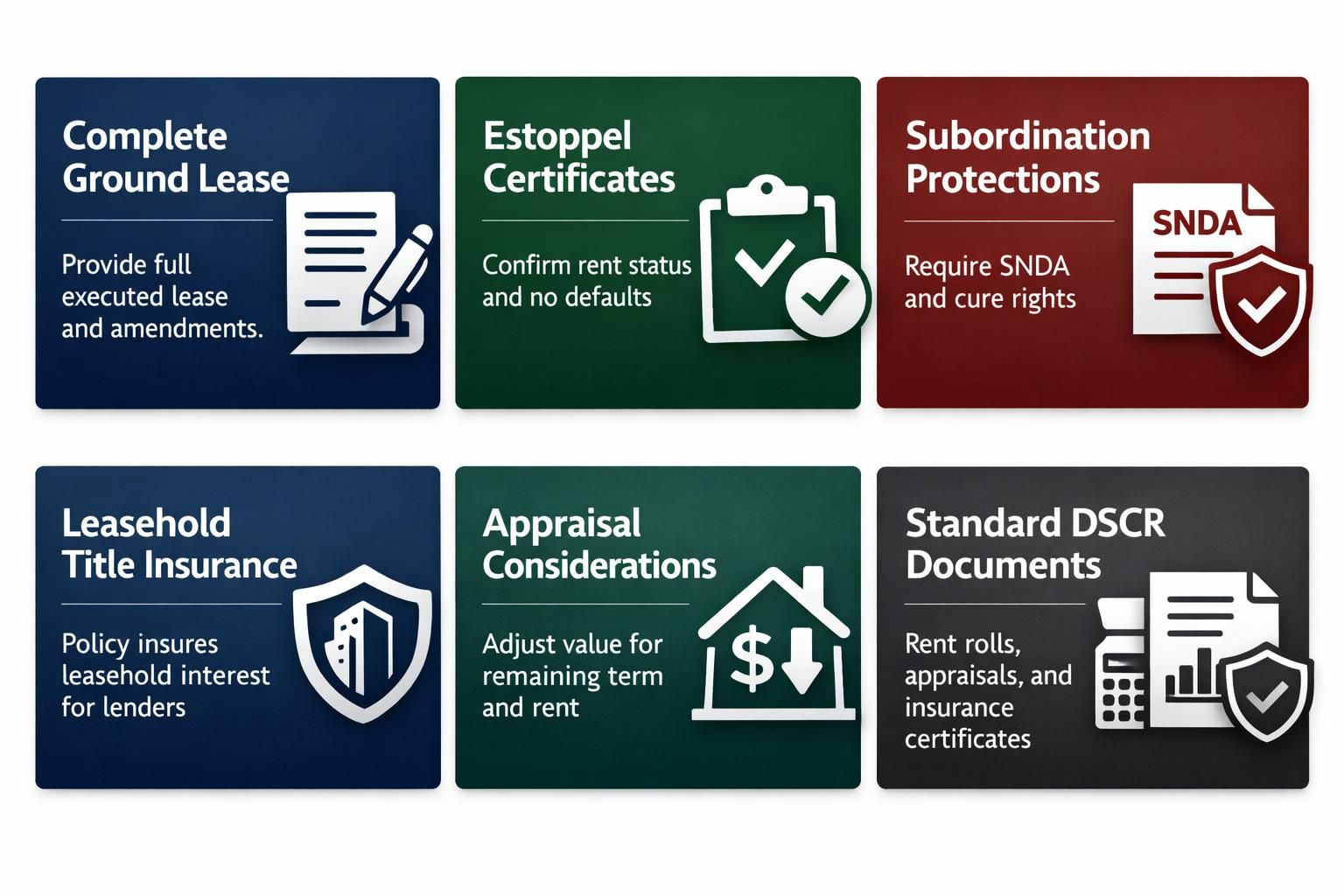 DSCR leasehold underwriting items: ground lease, estoppel, subordination protections, title insurance, appraisal, DSCR documents