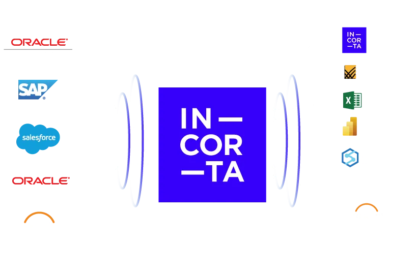 Diagram showing data flow integration where sources Oracle, SAP, Salesforce, and Amazon feed into Incorta, which then outputs to Incorta platform, Excel, Power BI, Tableau, and Qlik.