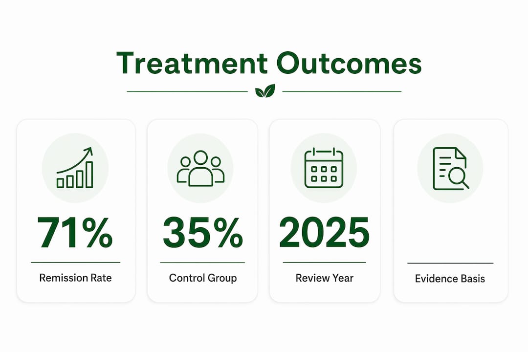 Infographic showing digital anxiety treatment remission rates