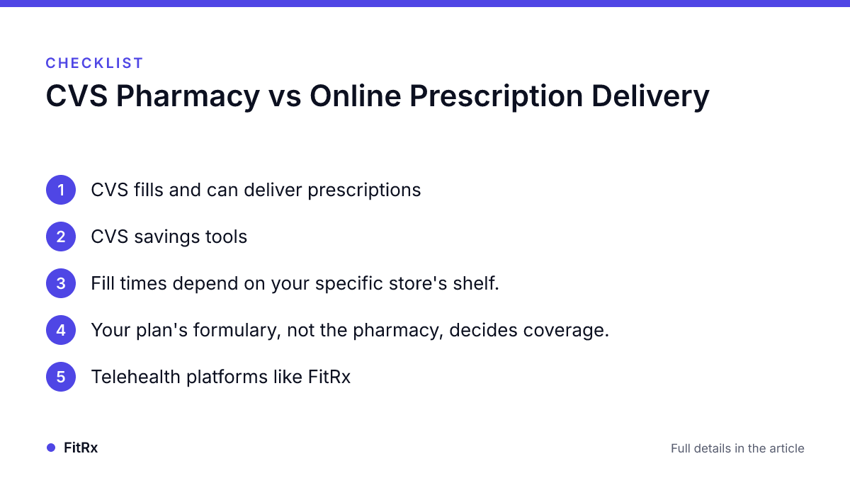 Infographic · FitRx Checklist: CVS Pharmacy vs Online Prescription Delivery