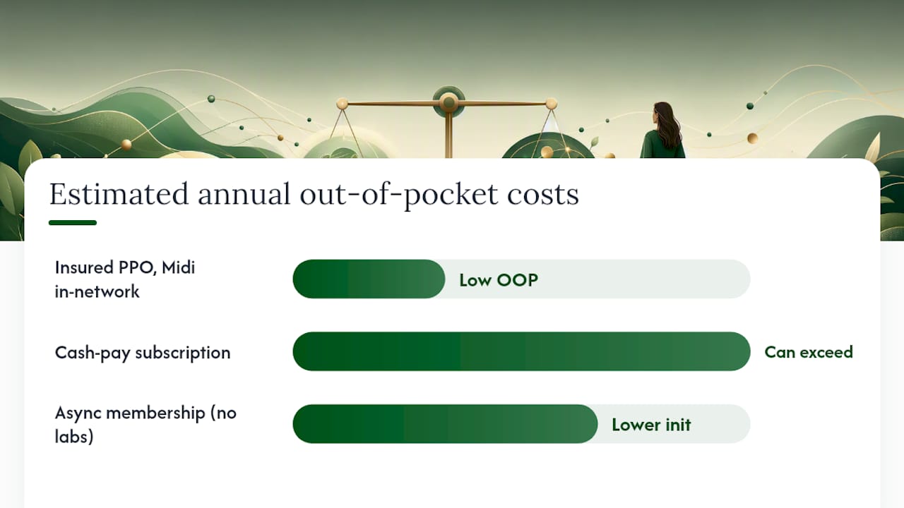 Cost comparison chart of menopause care options