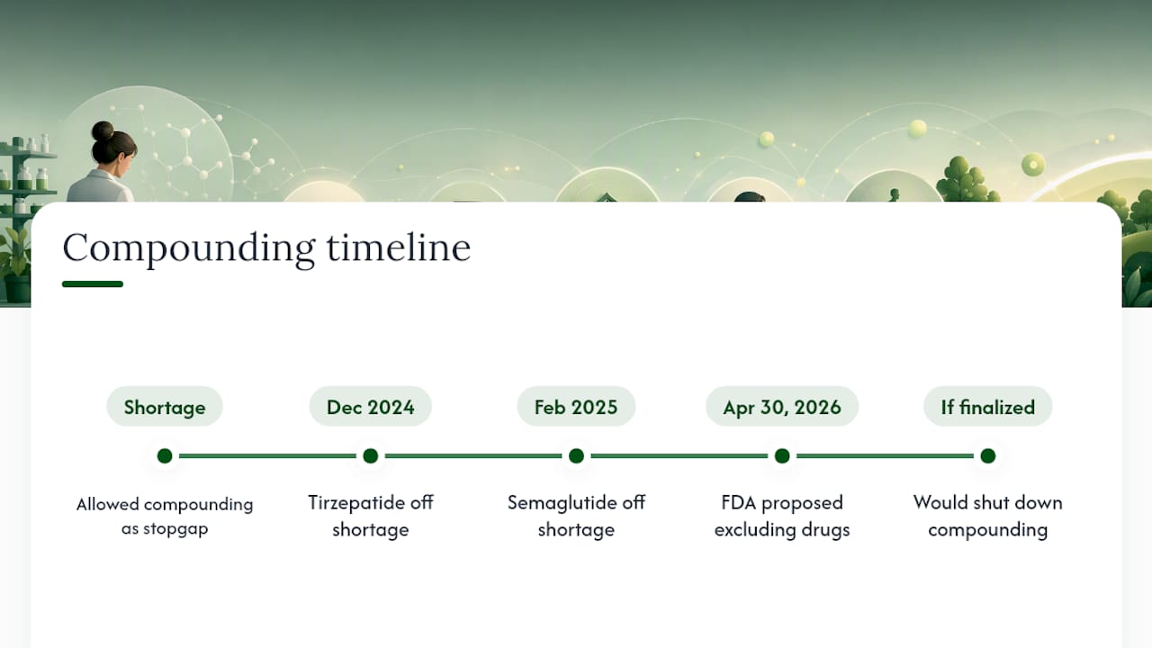 Why Did Pharmacies Start Compounding Semaglutide? — overview diagram
