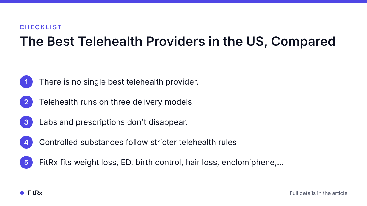 Infographic · FitRx Checklist: The Best Telehealth Providers in the US, Compared