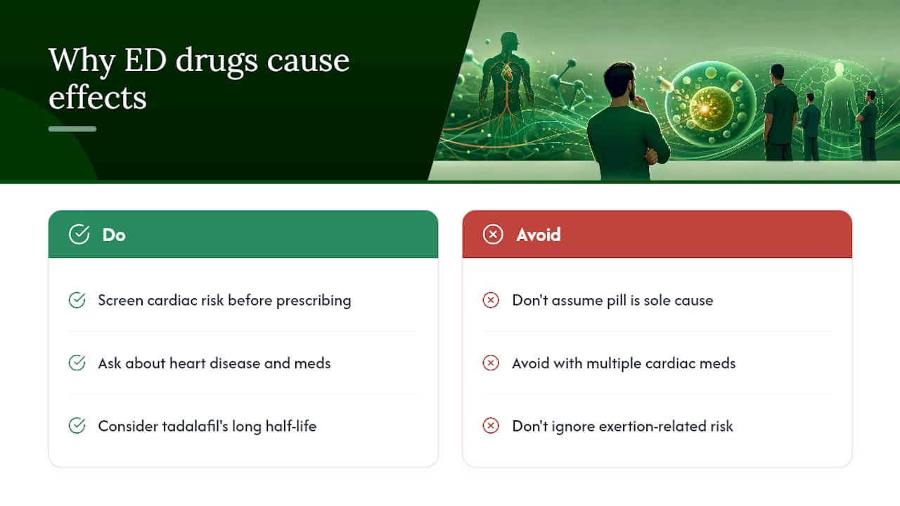 Why Do ED Medications Cause These Side Effects? — overview diagram