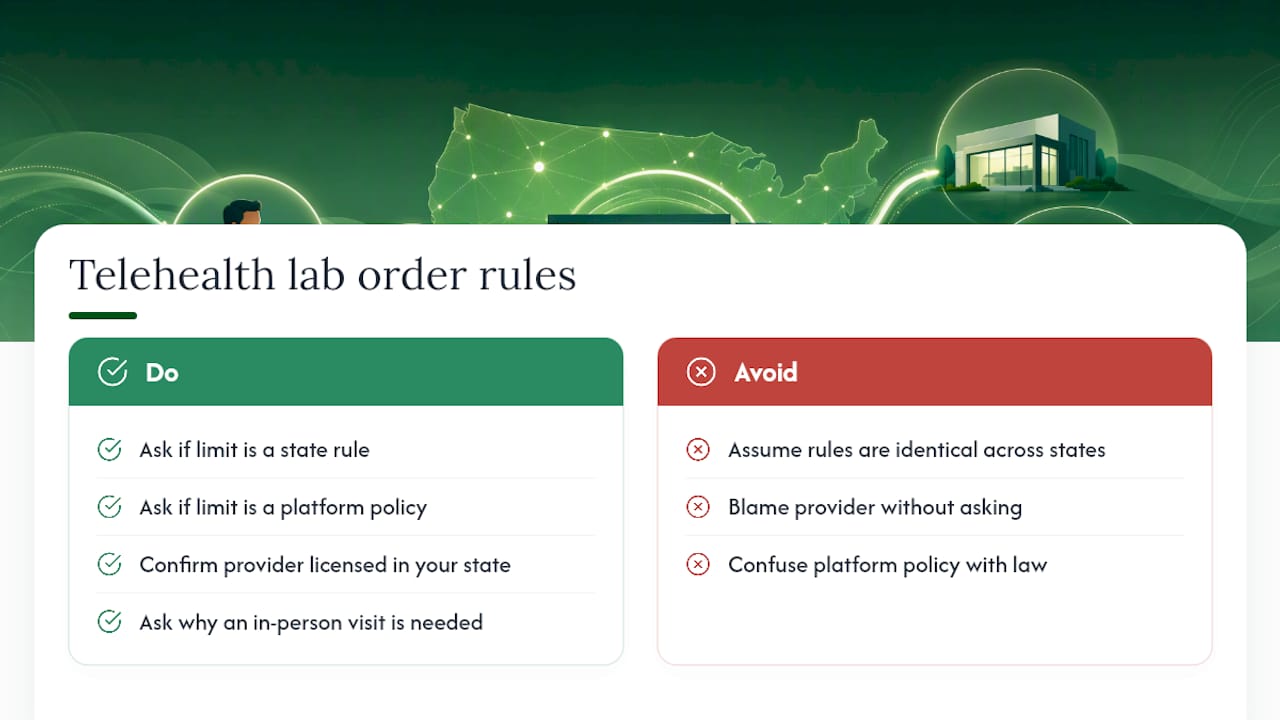 Are Telehealth Lab Orders Legal in Every State? — overview diagram