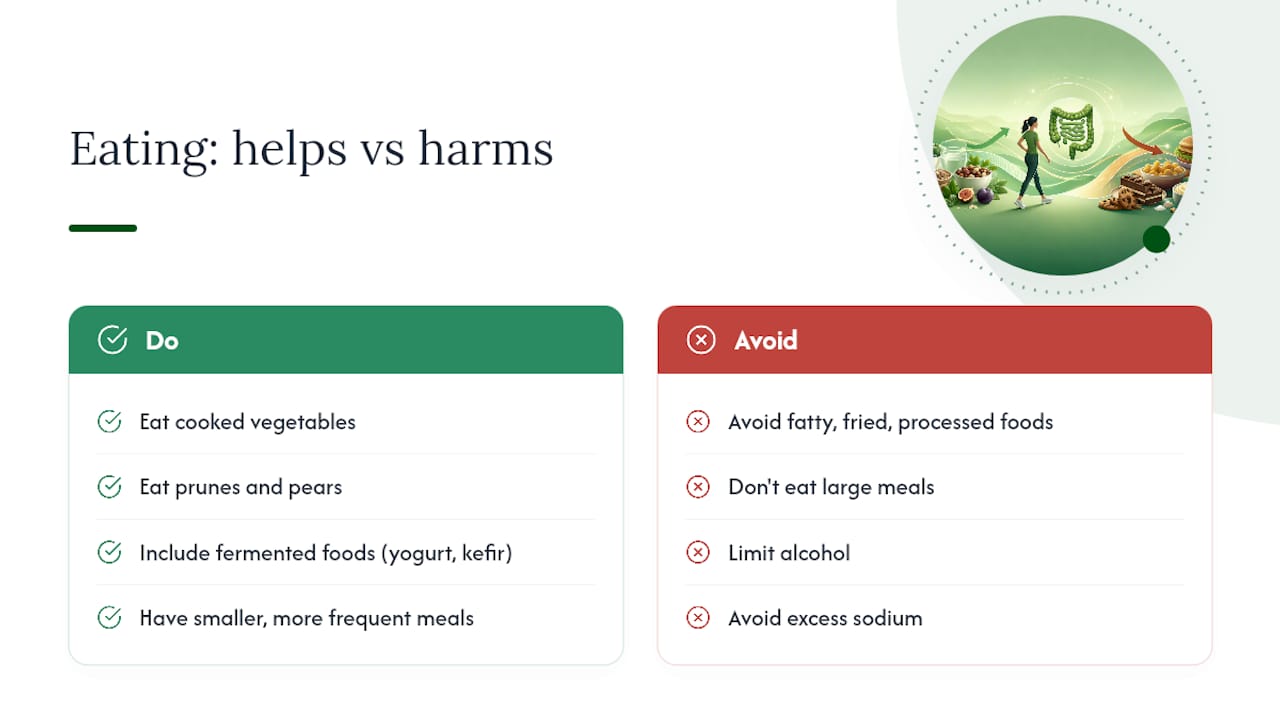 Eating on Semaglutide: What Helps and What Makes It Worse — overview diagram