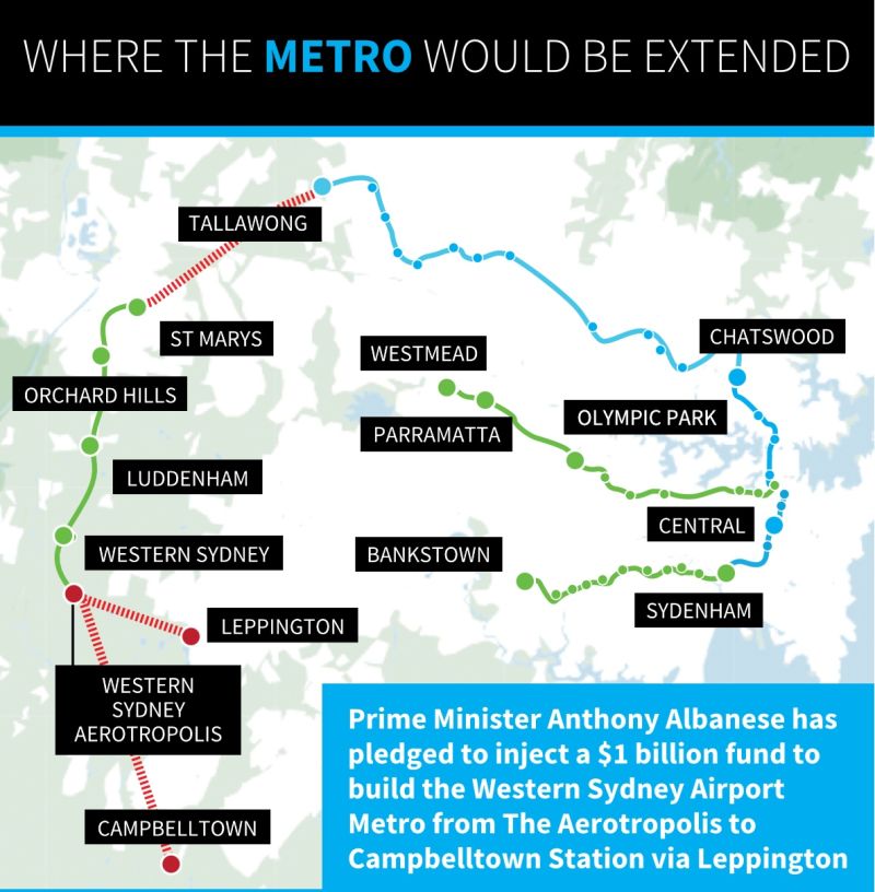 Western Sydney International Airport rail link election pledge Labor Coalition billion dollar investment
